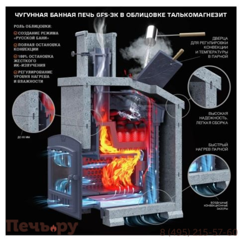 Комплект GFS 30 ЗК Президент 1020/60 Талькомагнезит фото 3