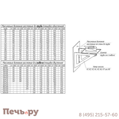 Консоль К4-500 Феррум 2шт (AISI 430/ 0.5) фото 2