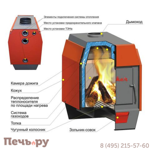 Котел отопительный Ермак Stoker АОТВ 8-Э фото 2