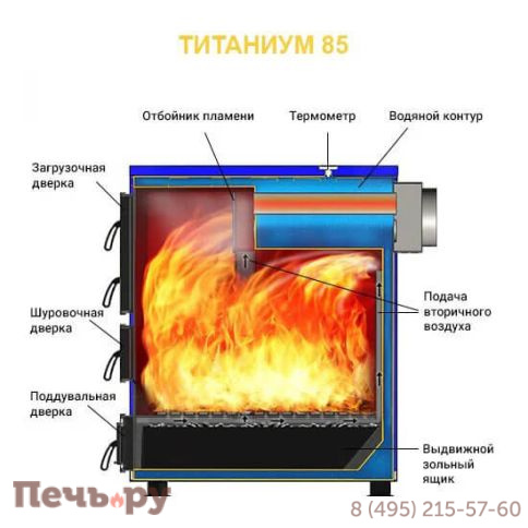 Котел отопительный Везувий Титаниум-85 фото 2