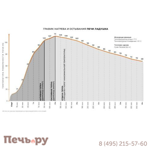 Отопительная печь КДМ Ладушка в кирпичной облицовке фото 8