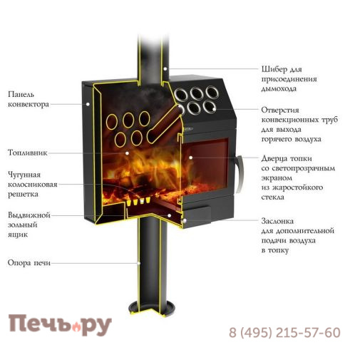 Отопительная печь ТМФ Гармошка Inox фото 3