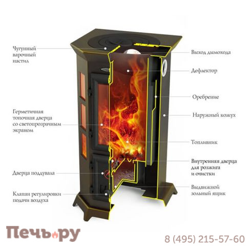 Отопительная печь ТМФ Статика Секста фото 3