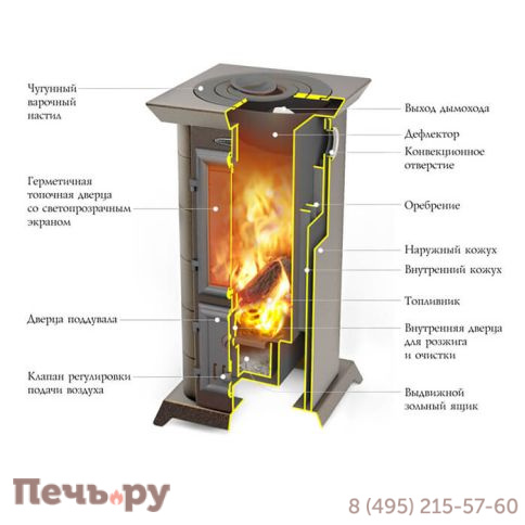 Отопительная печь ТМФ Статика Тетра фото 3