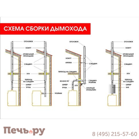Отвод сэндвич 90* КПД чёрный фото 5