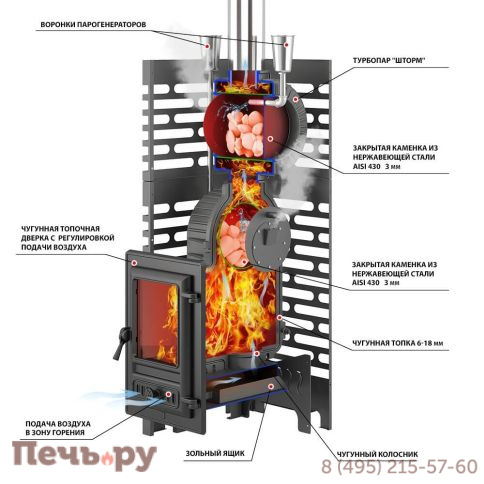 Печь для бани Aston Шторм турбопар Long (чугун) фото 3