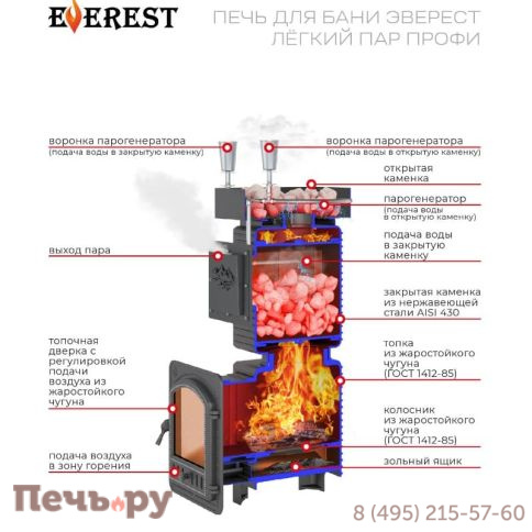 Печь для бани Эверест Легкий пар Профи под обкладку б/в (закрытая каменка из нерж. стали) фото 5