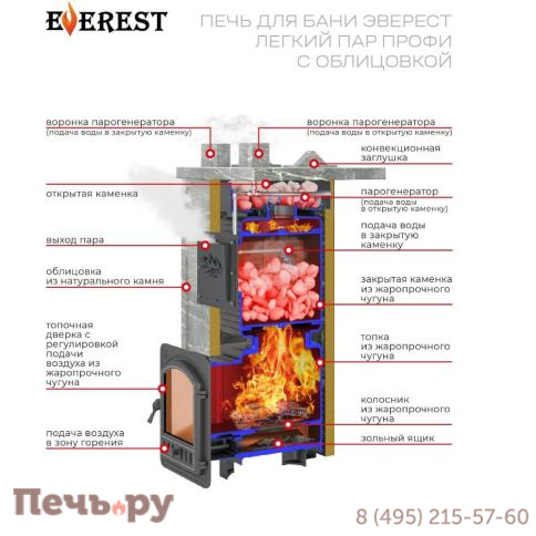 Печь для бани Эверест Легкий пар Профи в облицовке Талькохлорит, Резная (3 стороны + фасад) S-50 фото 4