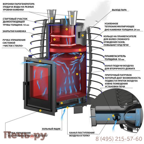 Печь для бани Эверест Steam Heat 24 Б/В фото 3