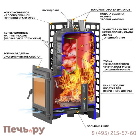 Печь для бани Эверест Steam Master 38 (320) чугун Б/В фото 3
