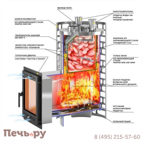 Печь для бани Эверест Steam Master 44 INOX 320М фото 3