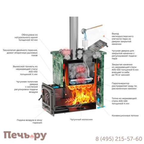 Печь для бани из нерж. стали Эверест Inox 28 (281) Ковка фото 3