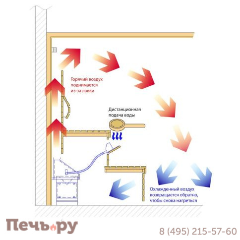 Печь для сауны Lang UE 35/100, 9 кВт (скрытая установка) фото 5