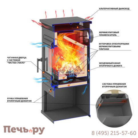 Печь Камин Aston 11кВт (180 м3) 150мм (Чугунная дверь) Амфиболит фото 3