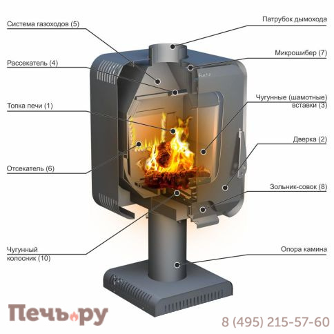 Печь камин Ермак Stoker (Стокер) Soffit 7-S фото 3
