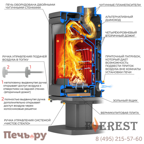 Печь камин Везувий Everest H12 фото 4