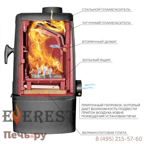Печь-камин Везувий Everest М7 фото 5