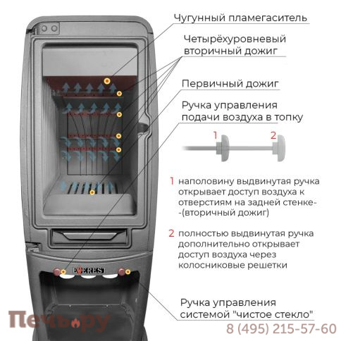 Печь камин Везувий Everest S12 фото 5