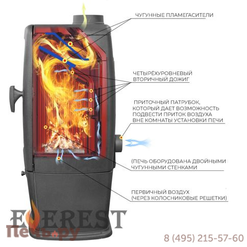 Печь камин Везувий Everest S12 фото 6