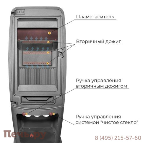 Печь-камин Везувий Everest S7 фото 7