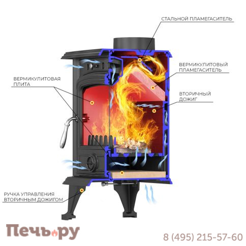 Печь камин Везувий SV-05 Антрацит фото 6