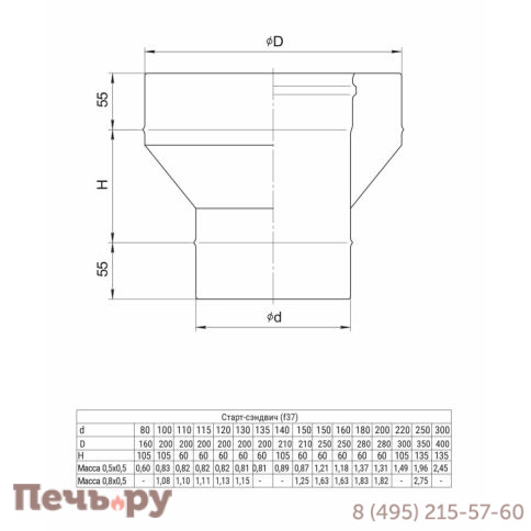 Старт-сэндвич Феррум HF Plus (AISI 430/ 1) фото 3