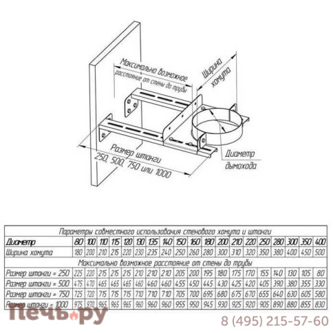 Стеновой хомут Феррум (AISI 430/ 0.5) фото 20