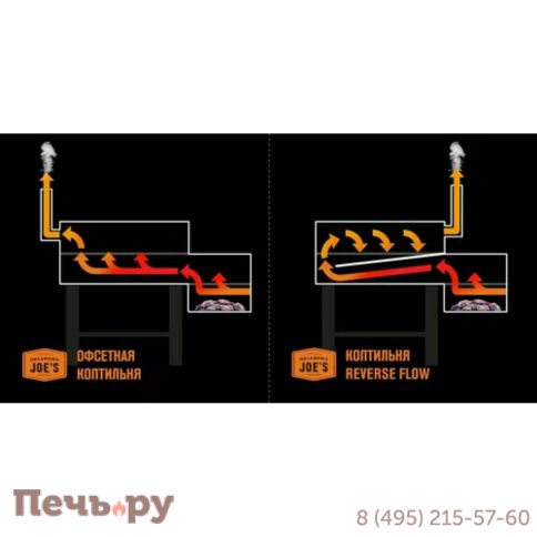 Угольный гриль коптильня Oklahoma Joe's Longhorn Reverse Flow фото 6