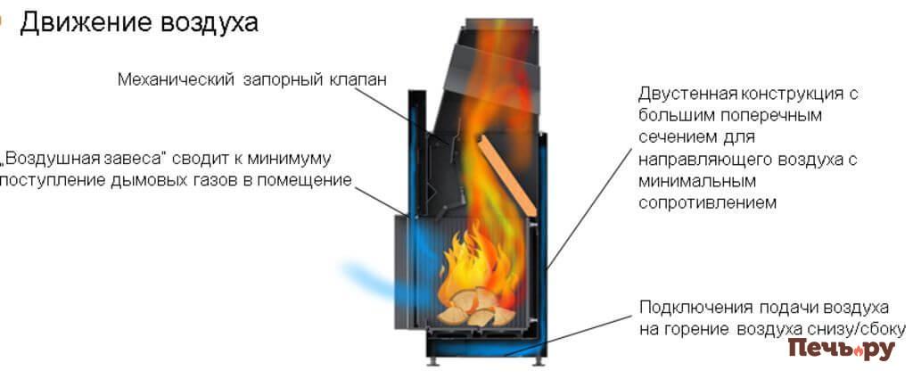 27_49918_dvizhenie-vozdukha.jpg 27_49918_dvizhenie-vozdukha.jpg