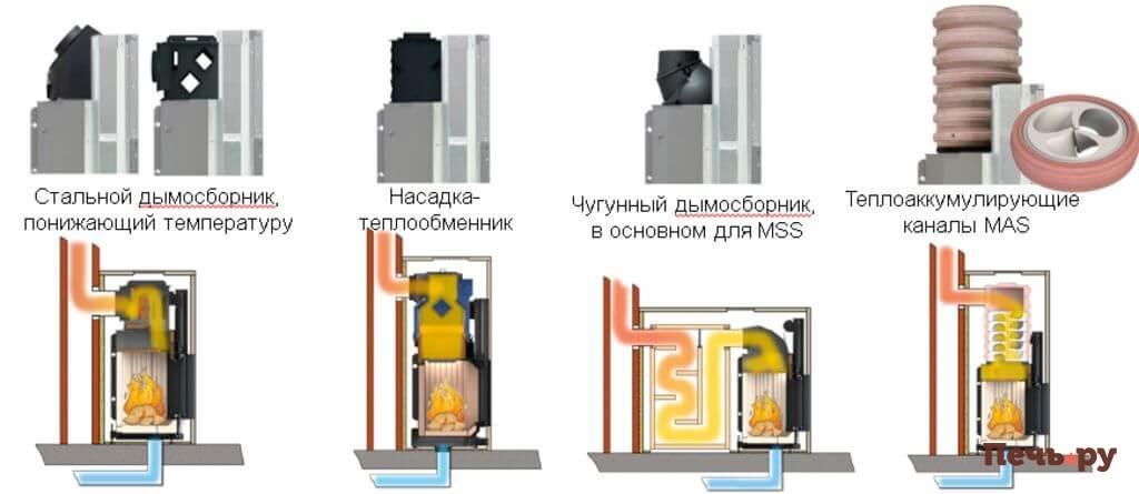 27_49918_teploakkumuliruyushchie-kanaly-mas.jpg 27_49918_teploakkumuliruyushchie-kanaly-mas.jpg