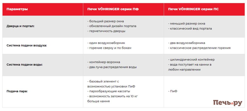  печи Ферингер рейтинг лучших недорогих и премиальных печей для .