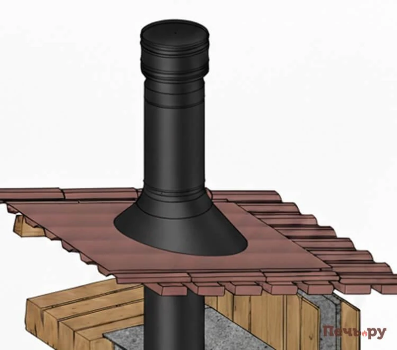 дымоход своими руками дымоход своими руками
